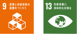 産業と技術革新の基盤をつくろう　気候変動に具体的な対策を