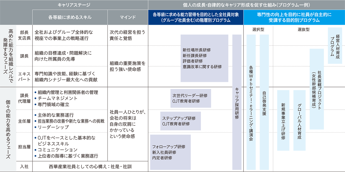 人材育成プログラム