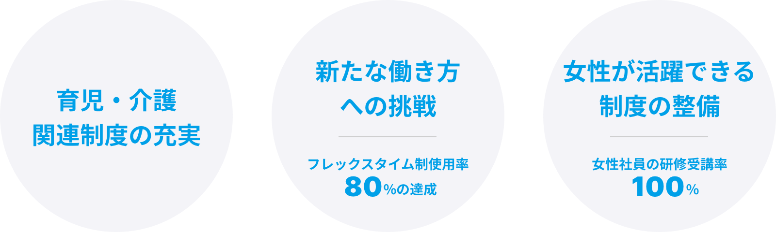 仕事と介護の両立をサポートする制度