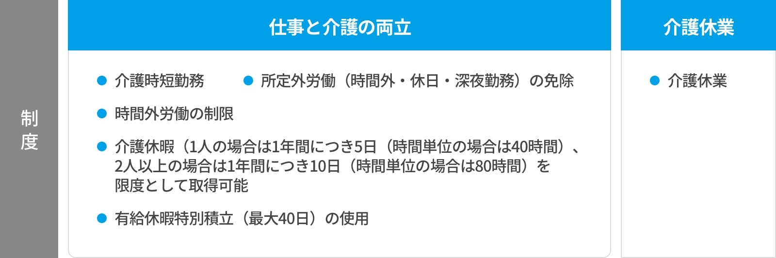 仕事と介護の両立をサポートする制度