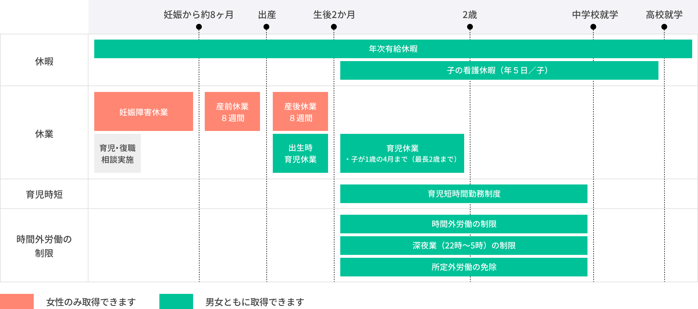 仕事と育児の両立をサポートする制度