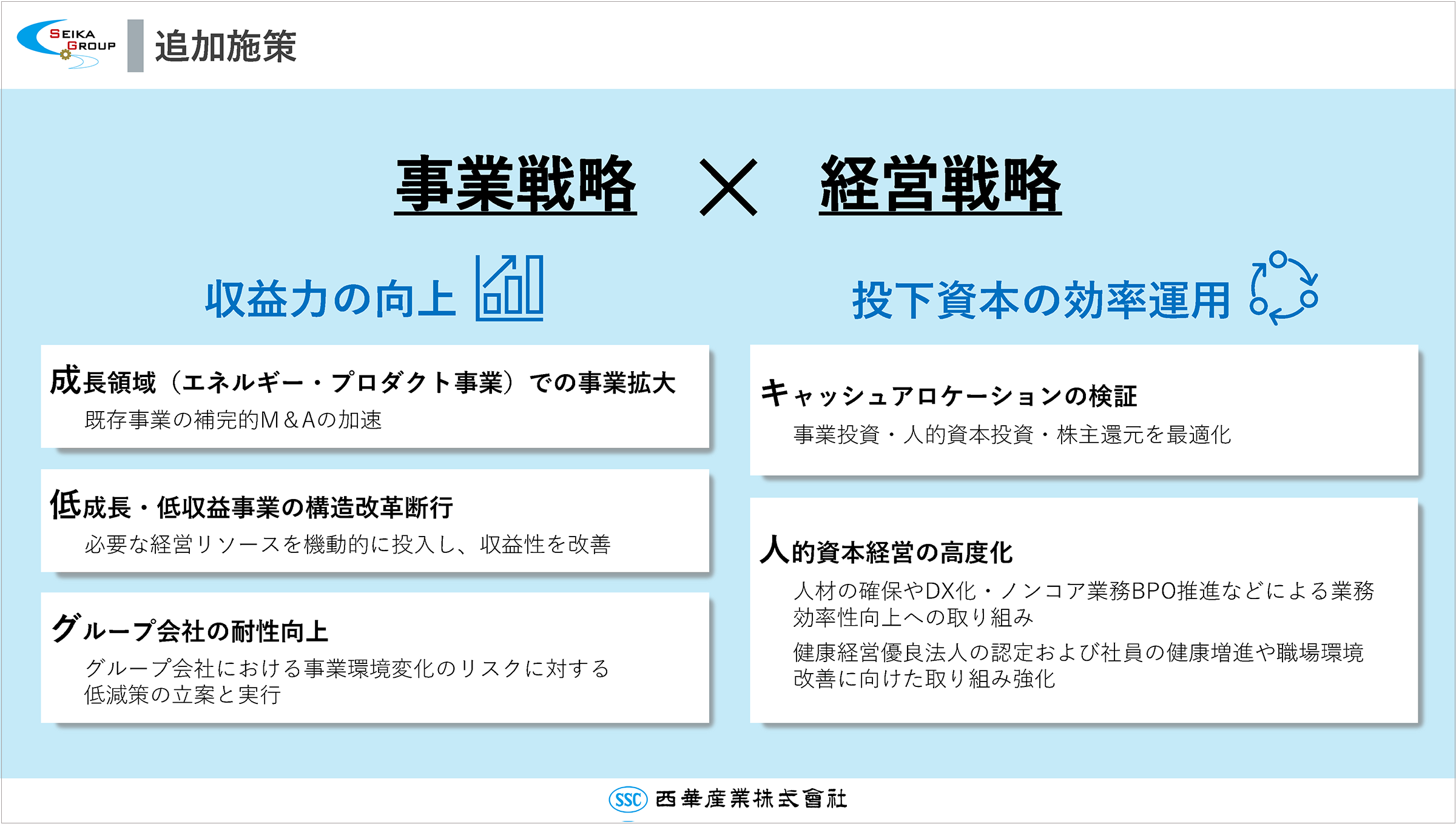 中期経営計画2026　VIORB2030 Phase1 成長戦略