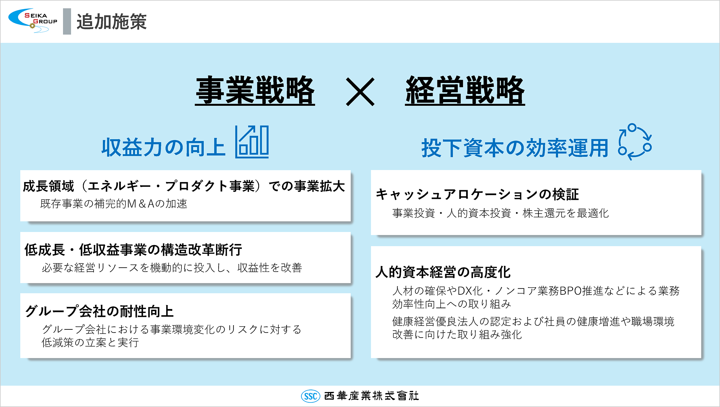 中期経営計画2026　VIORB2030 Phase1 成長戦略