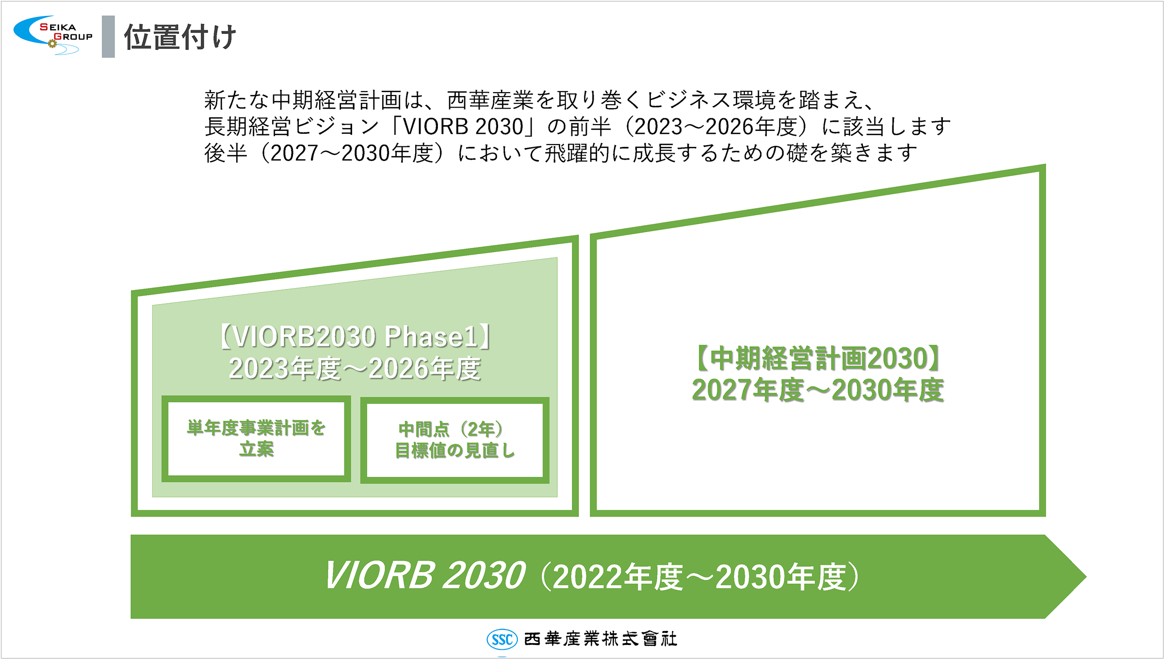 中期経営計画2026　VIORB2030 Phase1 主要施策