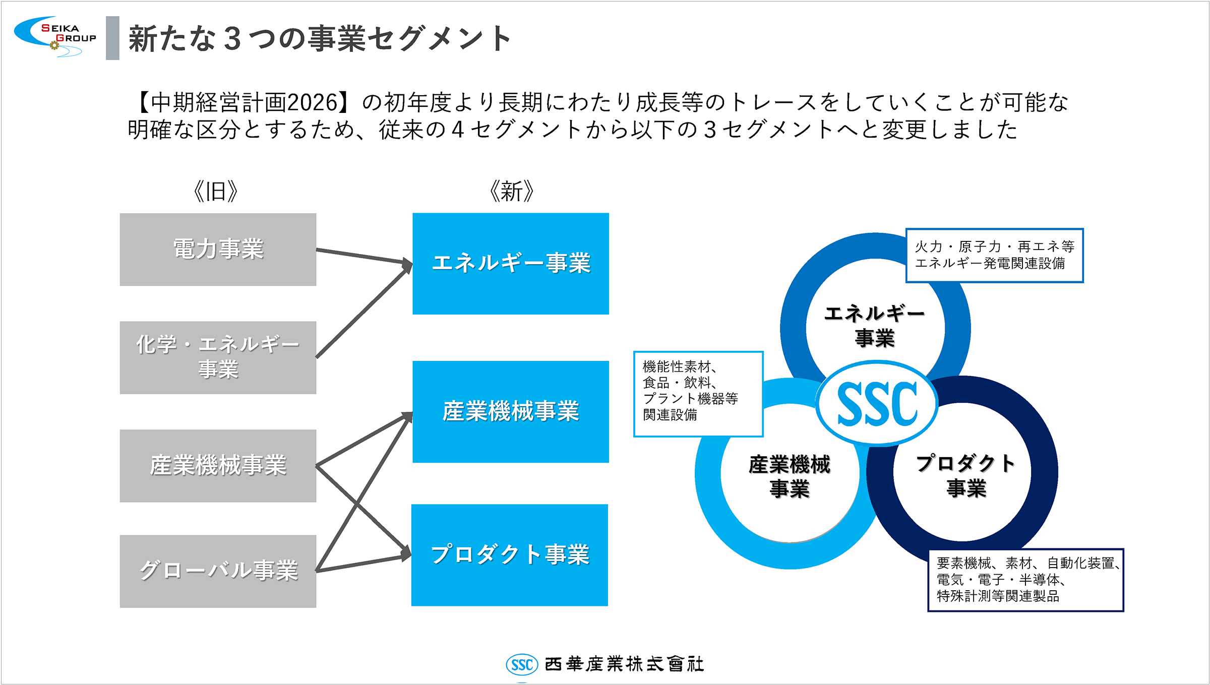 西華産業のアスピレーション