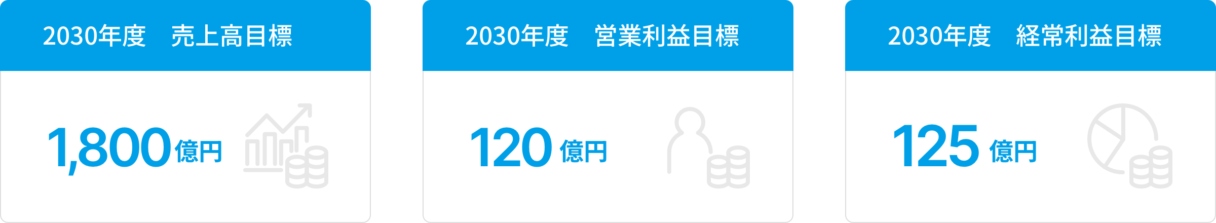 3つの目標