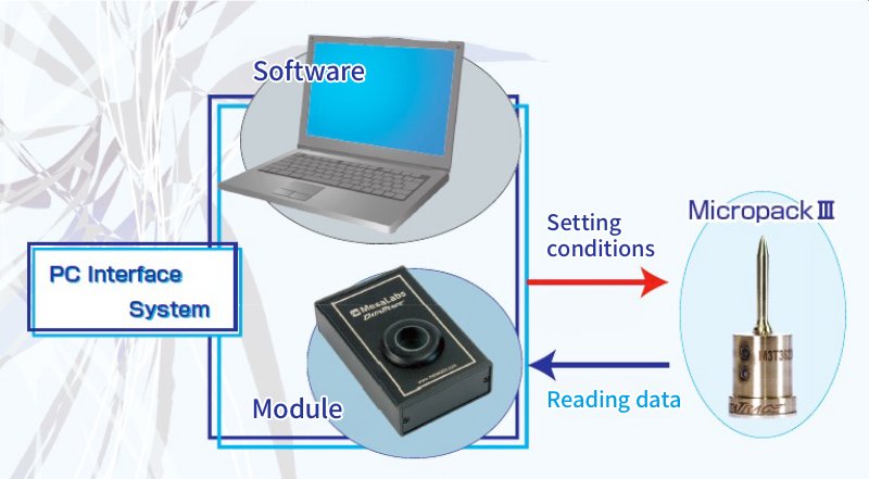 dataTrace_micropack_img_01.jpg