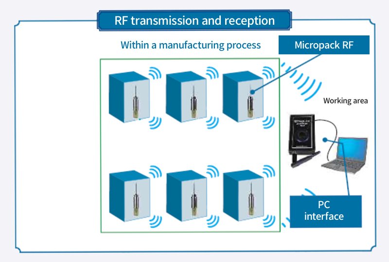 datatrace_micropackrf_img_01.jpg