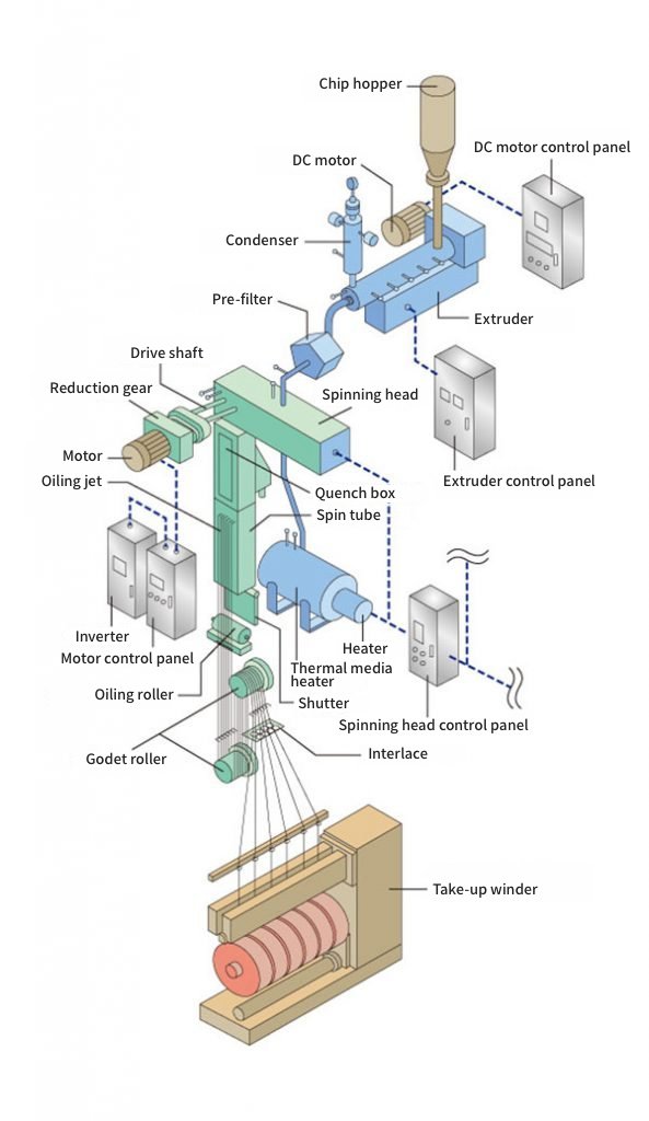fiber_produce_01.jpg