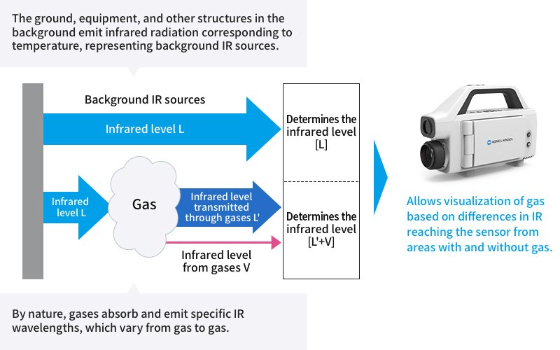 gas_leak_inspection _img_03.jpg