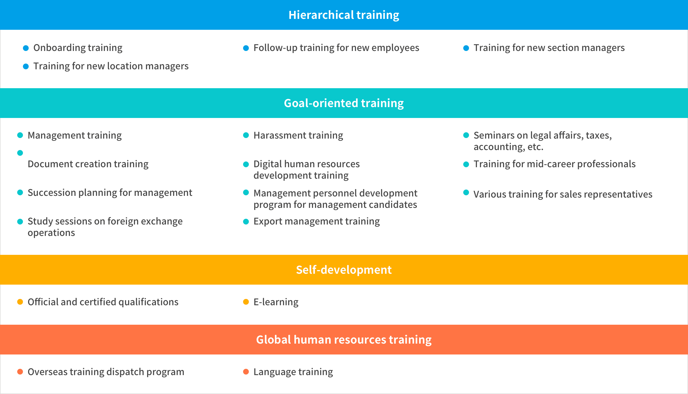 Overview of programs