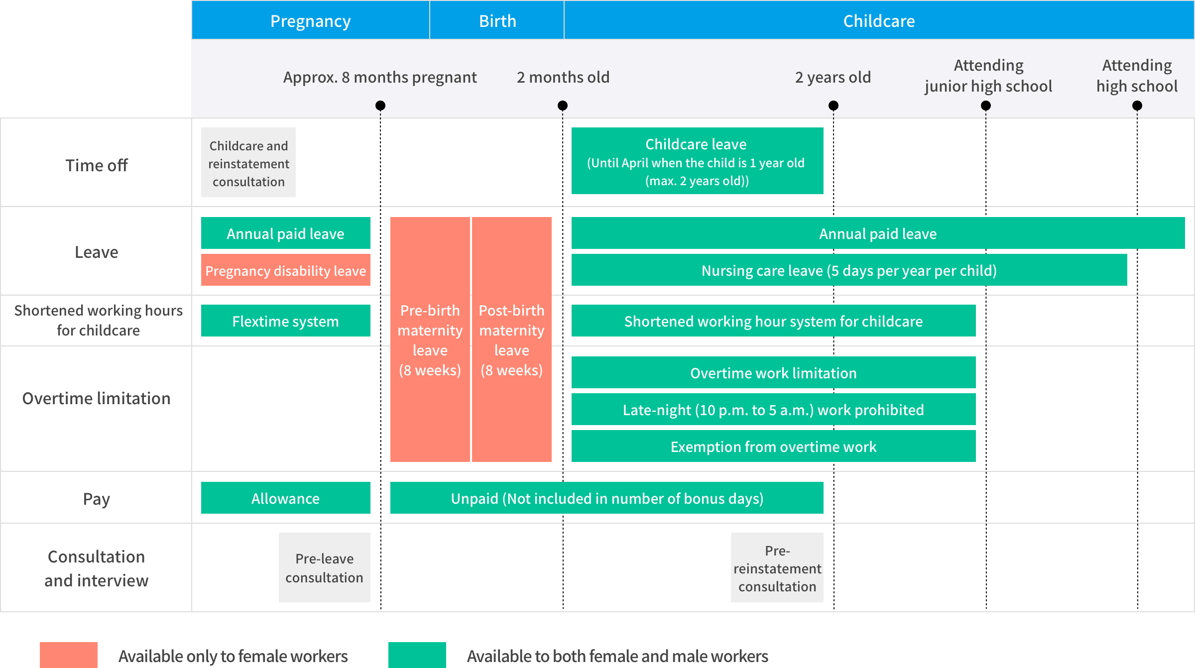 System supporting a balance between work and childcare