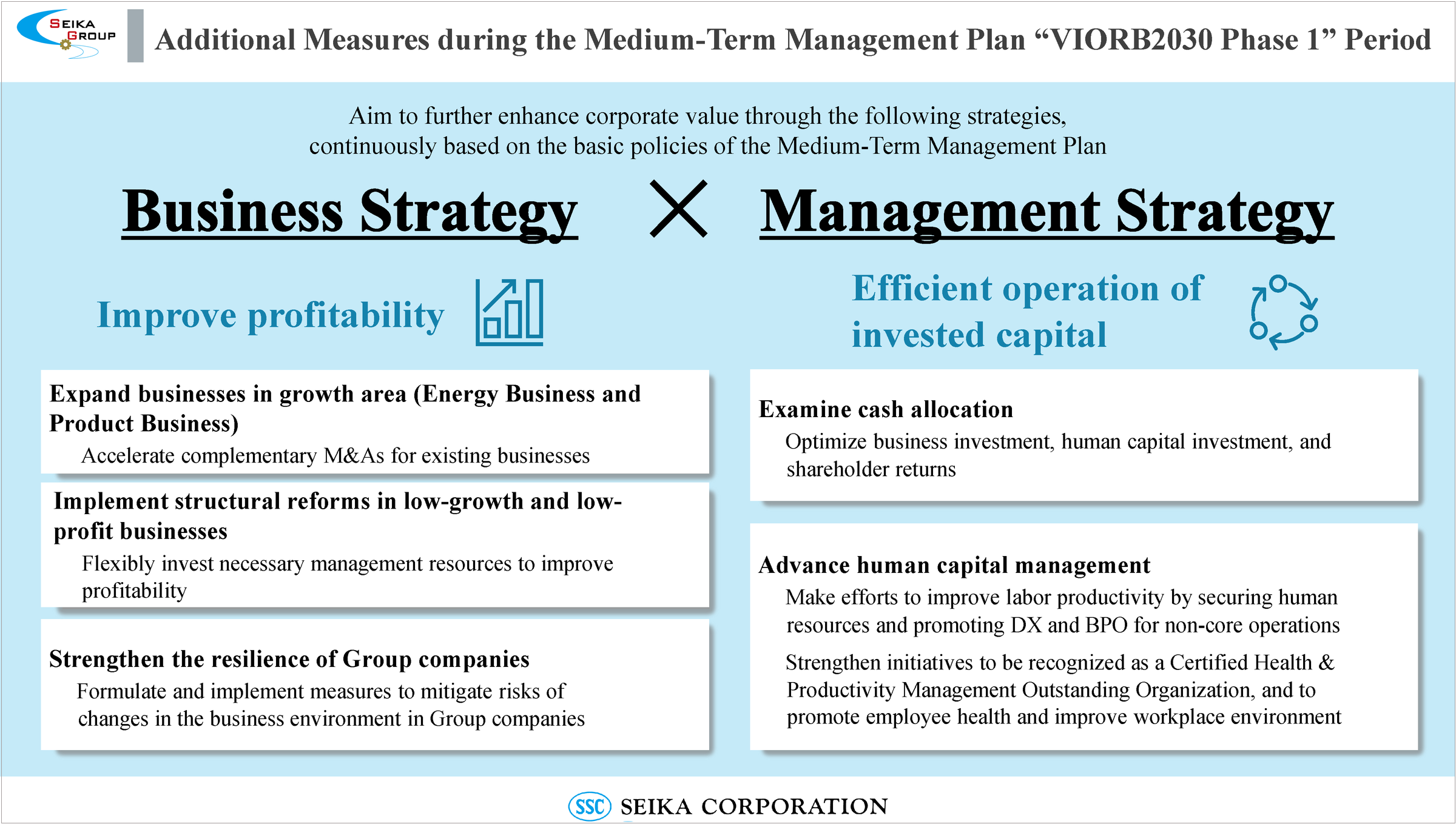 Growth Strategy for the 2026 Medium-term Management Plan VIORB2030 Phase1