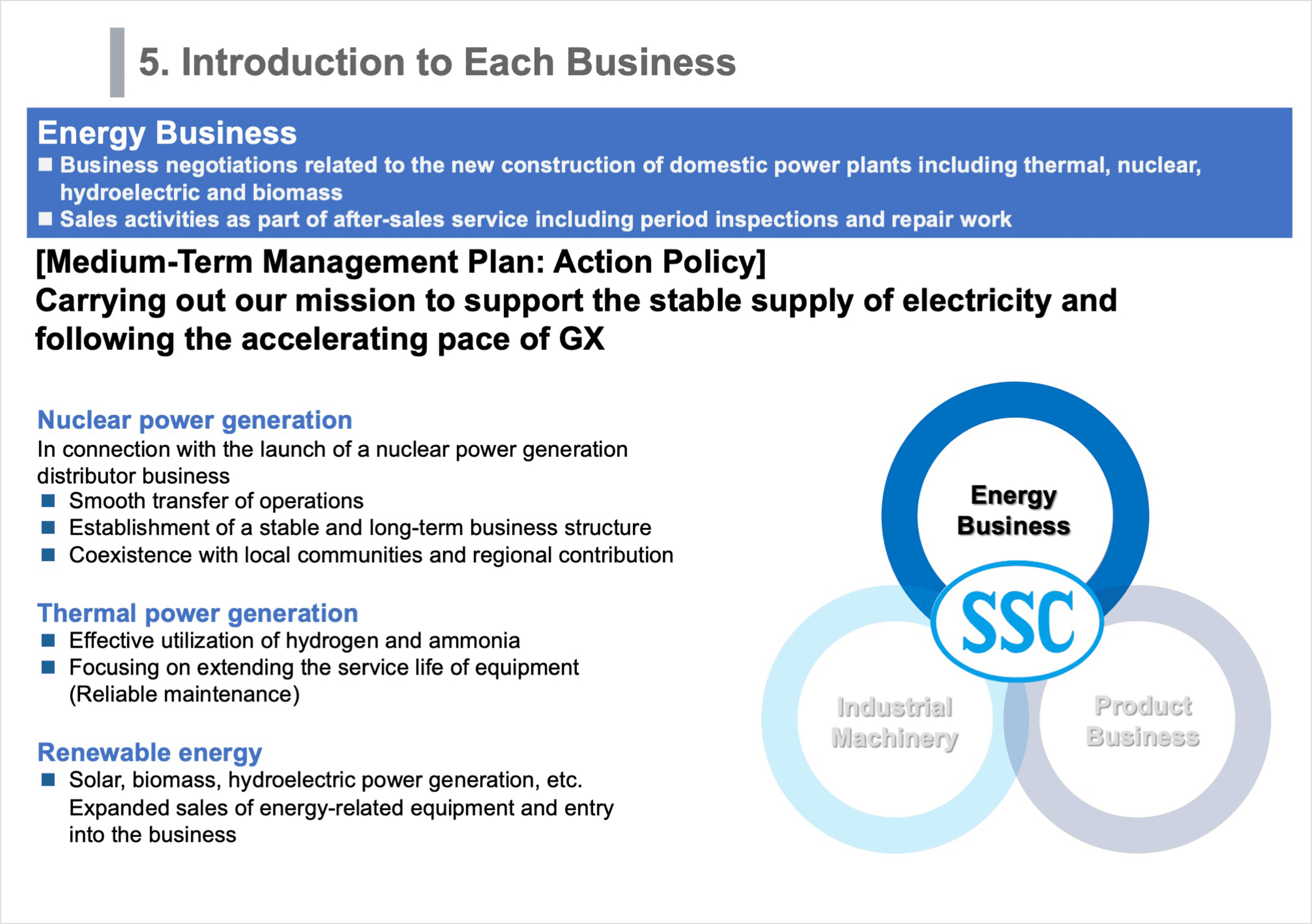 Introduction to Each Business : Energy Business