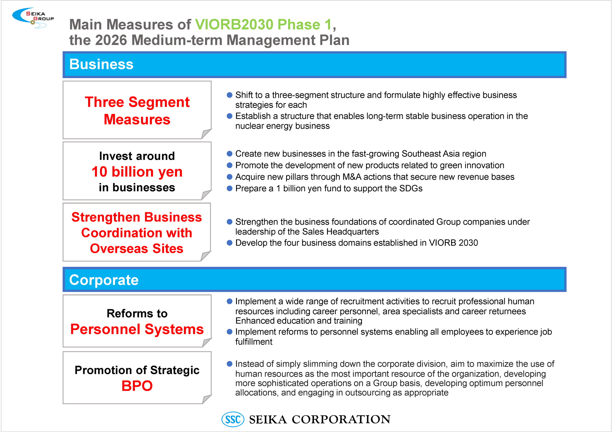 Introduction to Each Business : Energy Business