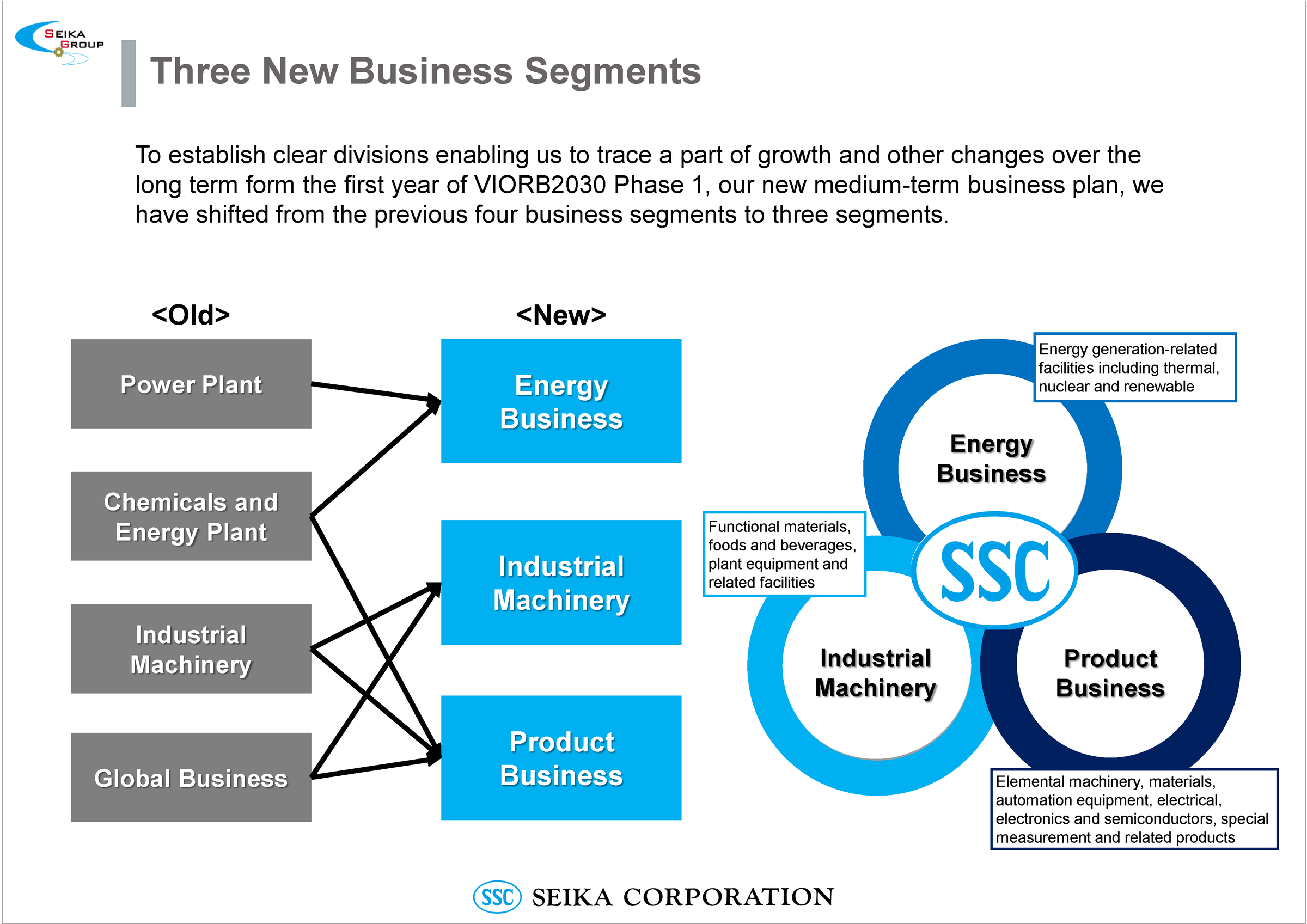 Introduction to Each Business : Industrial Machinery