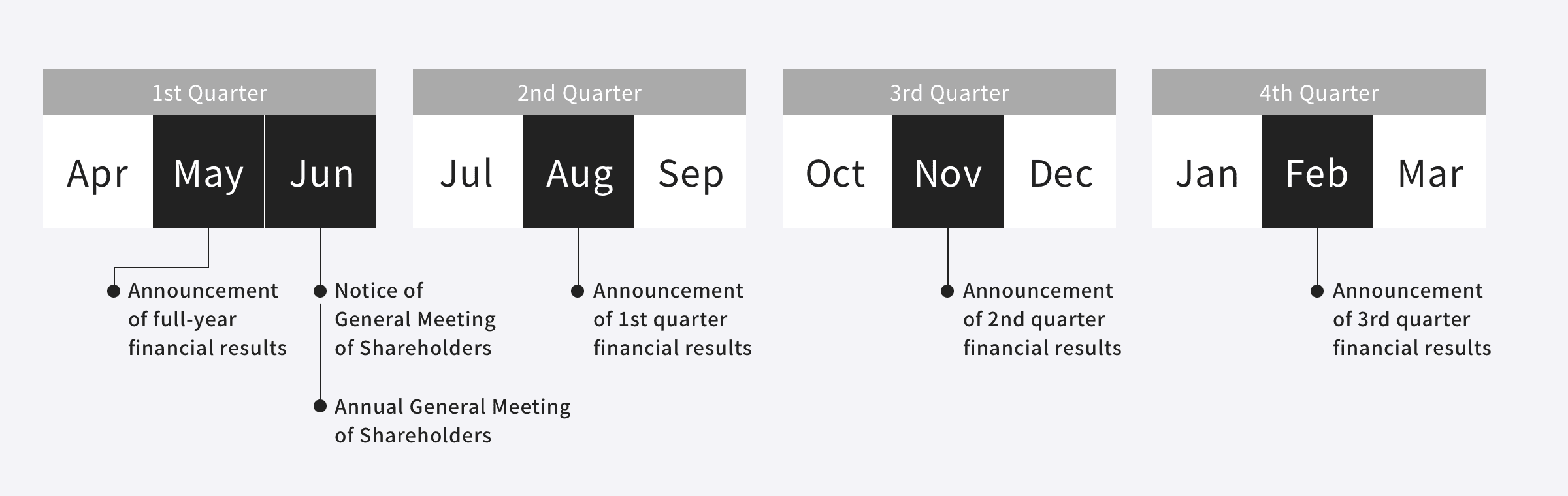 IR Calendar