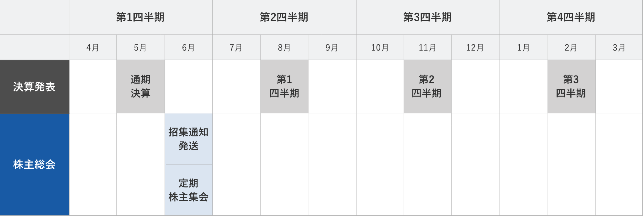 Ir情報 西華産業株式会社