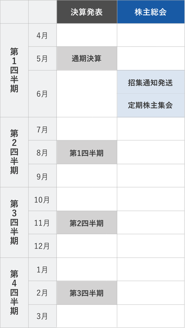 Irカレンダー 西華産業株式会社 Irカレンダー 西華産業株式会社
